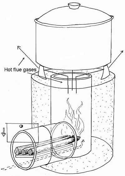 Diagram of a wood-fired stove with pot.