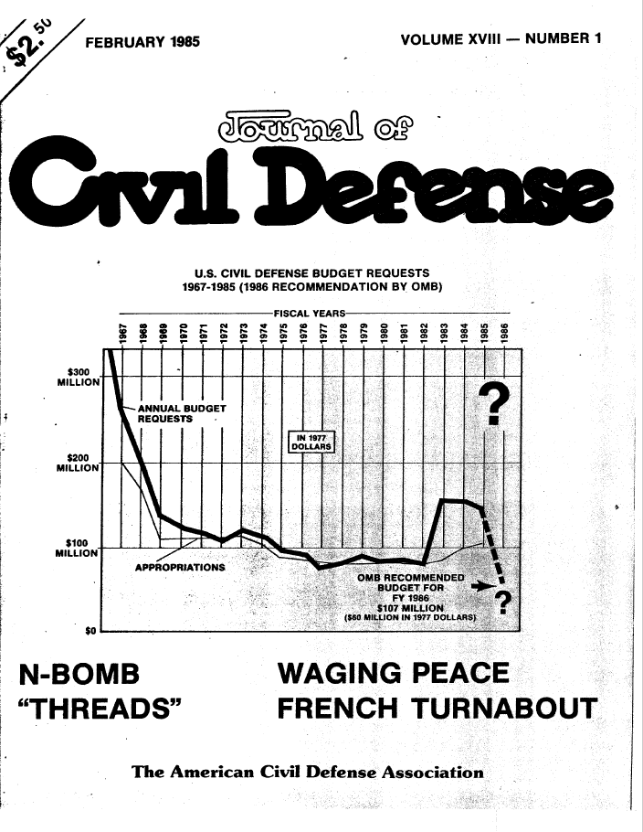 A chart showing the decline of civil defense budgets.