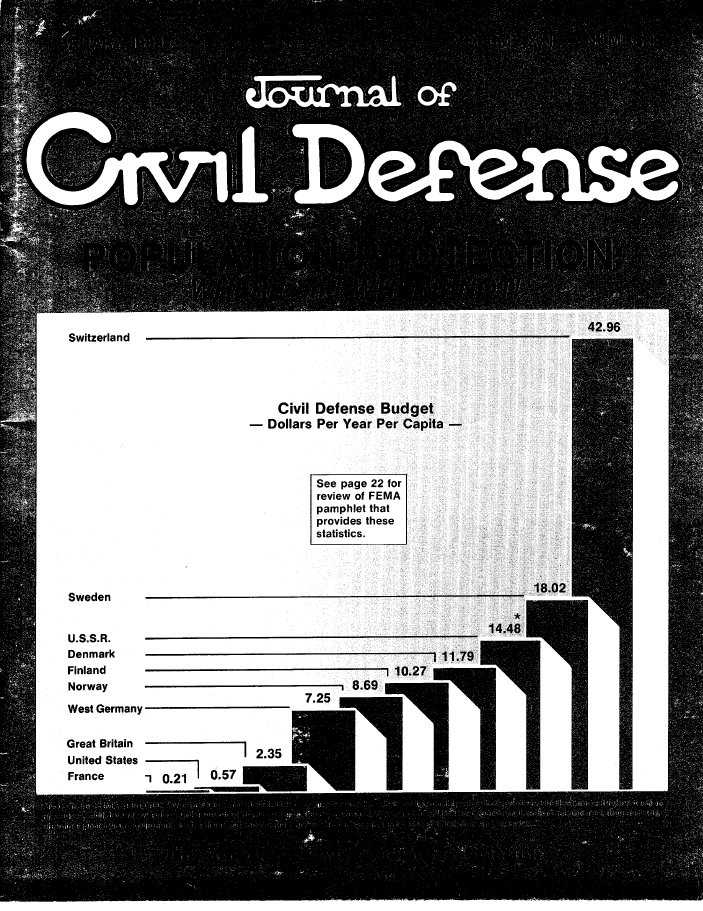 A black and white photo of civil defense budget