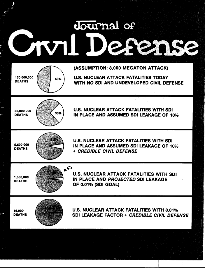 A black and white photo of civil defense.